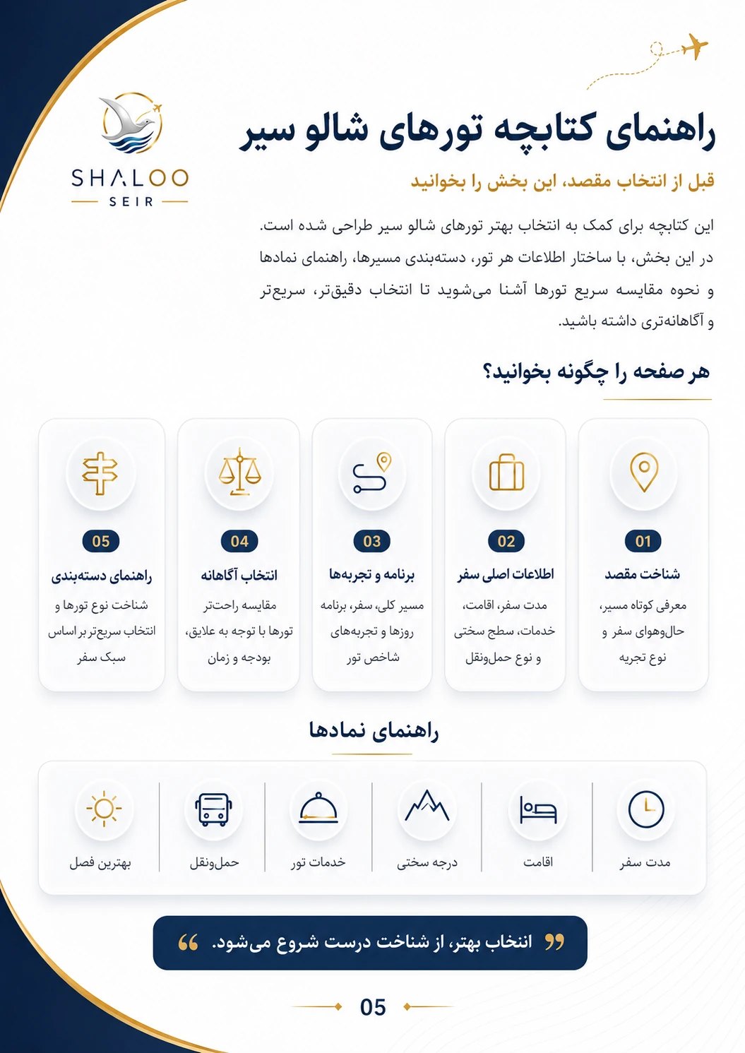 راهنمای کتابچه
